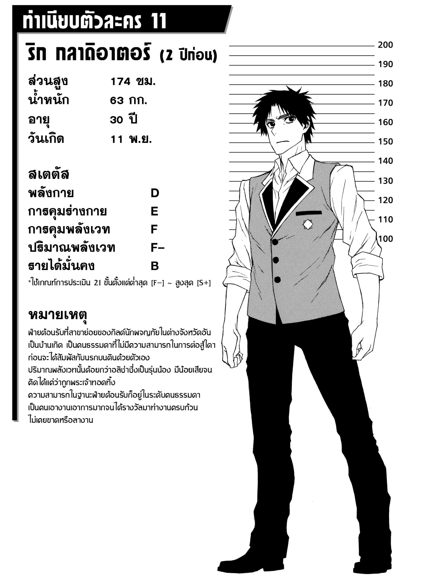 ตาลุงนักผจญภัยมือใหม่